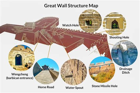 China Great Wall Construction, Structure Map - wintechmobiles.com