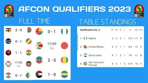 China live scores, results, fixtures, China v Cameroon live | Football ... - raincitystudios.com