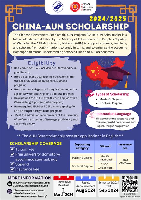 CHINA-AUN SCHOLARSHIP 2024/2024 (Chinese …