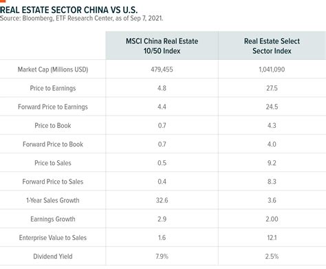 CHIR Global X MSCI China Real Estate ETF - SeekingAlpha