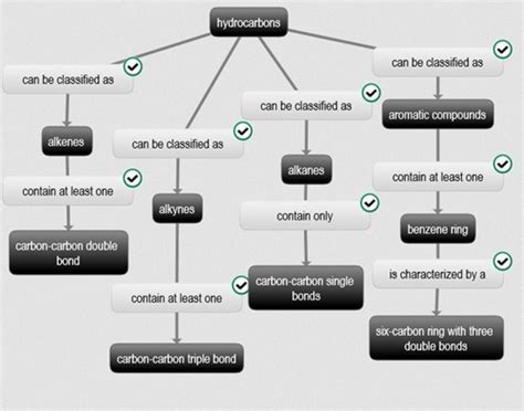 CHM CH 11 Flashcards Quizlet