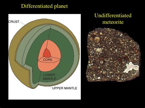 Chondritic Meteorites and the Formation of Planets: Leftover raw ... - wintechmobiles.com