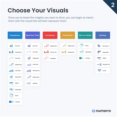 Choose Your Visuals - Power BI Tips - Numerro - coolestguyplanet.net
