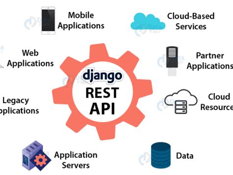 Choosing the Right Documentation Tool for Django REST API - coolestguyplanet.net