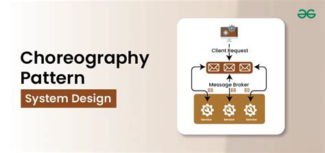 Choreography Pattern - System Design - GeeksforGeeks - muktibox.com