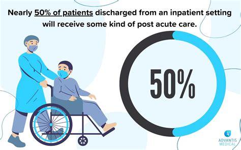 CHQCA Post-Acute Care - CHRISTUS Health