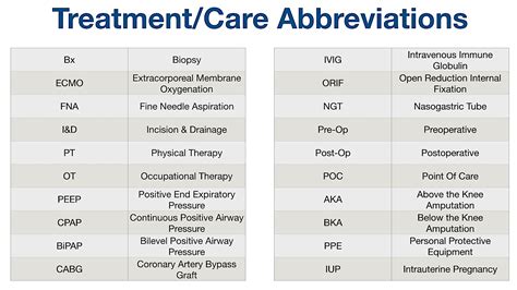 CHS Clinic Abbreviation Meaning - All Acronyms