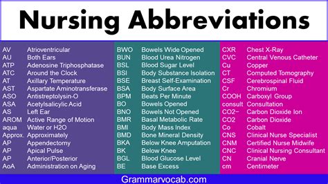 CHS Hospital Abbreviation Meaning - All Acronyms