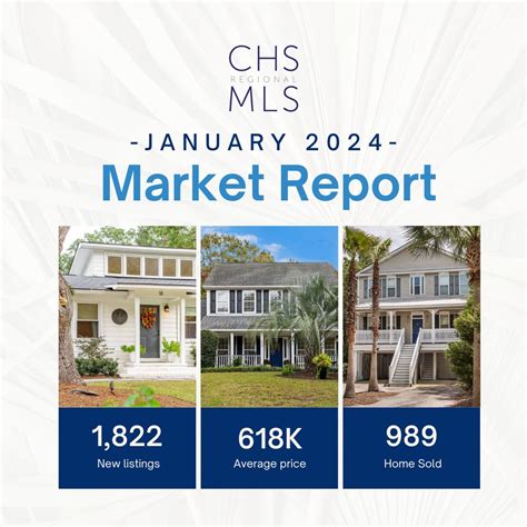 CHS MLS - CHS Regional MLS | Multiple Listing … - coolestguyplanet.net