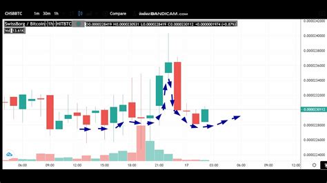 CHSB Price: SwissBorg Price, News, Charts, and Portfolio Analytics ...