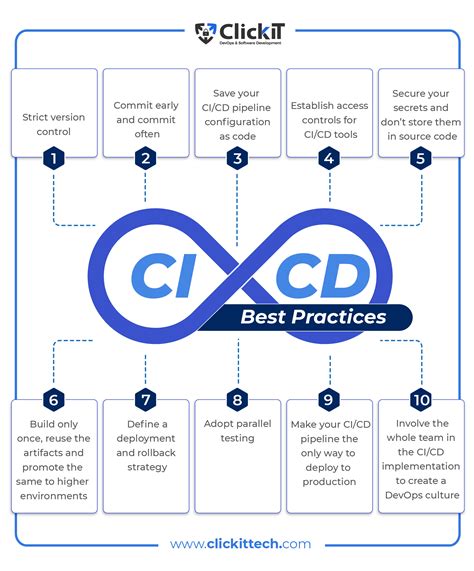 CI/CD Best Practices & DevOps Pipeline 2026 | Kellton - coolestguyplanet.net