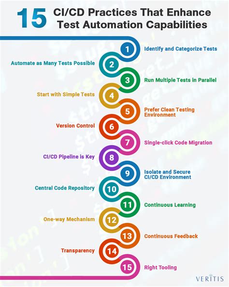CI and CD Pipeline 15 Best Practices for Successful Test Automation