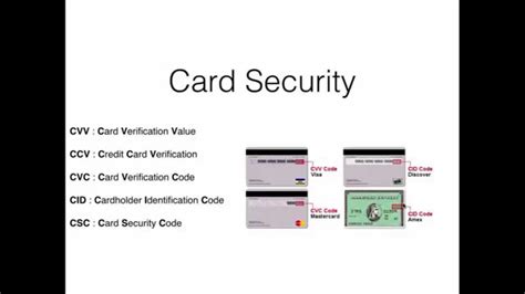 CID vs.CVV: Understanding the Difference
