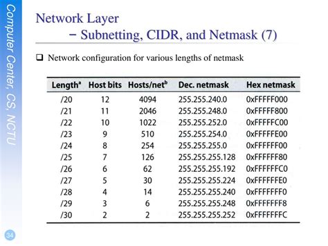 codini.rgarabwor.edu.pl. 