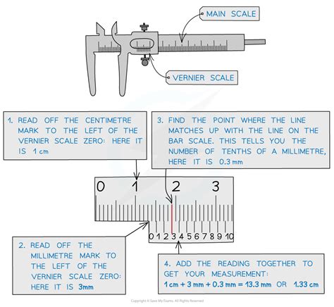 CIE A Level Physics复习笔记1.2.3 Measurement Techniques翰林国际教育