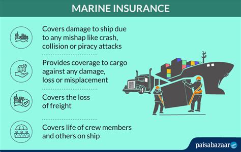 CIF+10% under Marine policy claims. - Google Groups