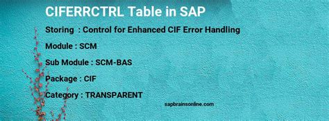 CIF Error Handling - SAP Documentation