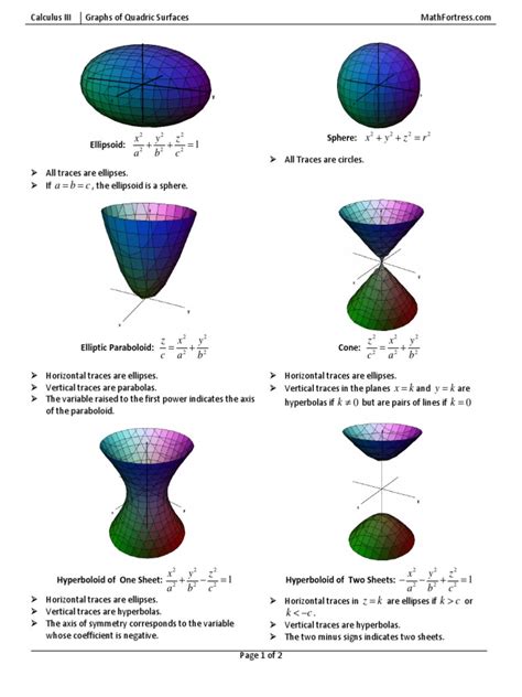 CIII_E_Graphs of Quadric Surfaces