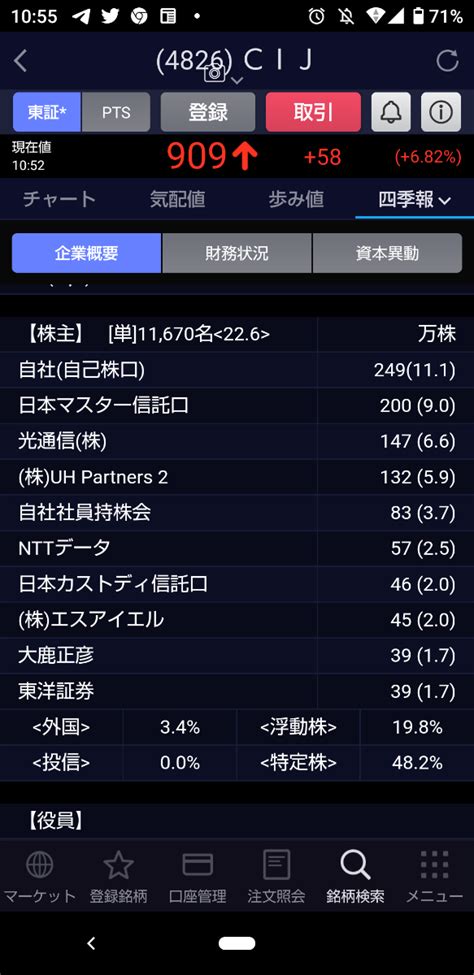 CIJ【4826】の大株主と資本異動情報｜株探（かぶたん）