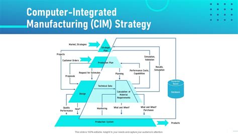 CIM Computer Integrated Manufacturing SpringerLink