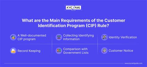 CIP KYC: The Ultimate Guide to Compliance and Enhanced Customer Experience