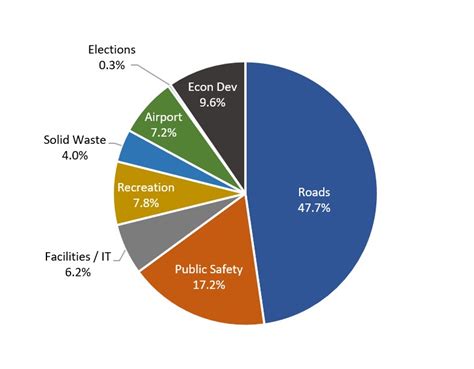 CIP Overview 2024