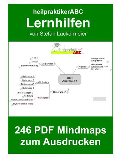 CIPM Lernhilfe.pdf
