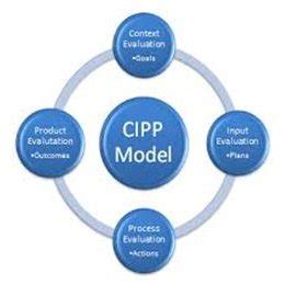 CIPP-A Probesfragen