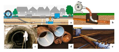 CIPP-C Pruefungssimulationen