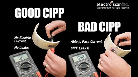 CIPP-C Tests