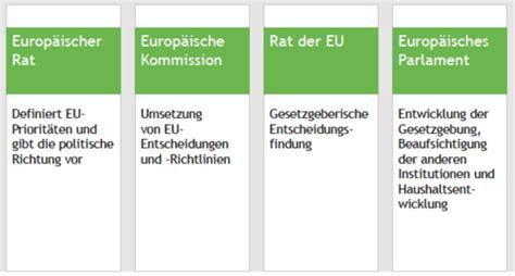 CIPP-E Deutsch Prüfungsfragen