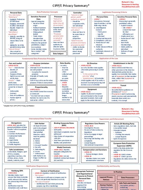 CIPP-E Lerntipps.pdf