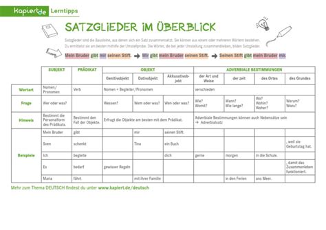 CIPP-E-Deutsch Lerntipps.pdf