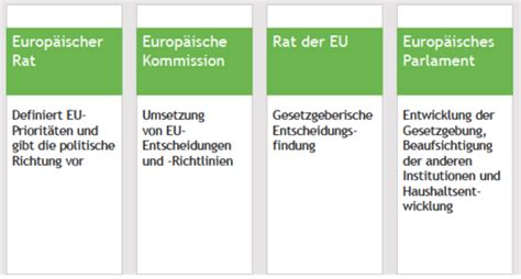 CIPP-E-Deutsch Zertifizierungsantworten