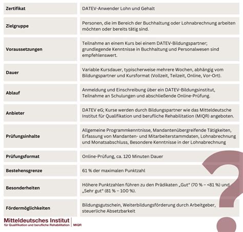 CIPT Zertifizierungsfragen