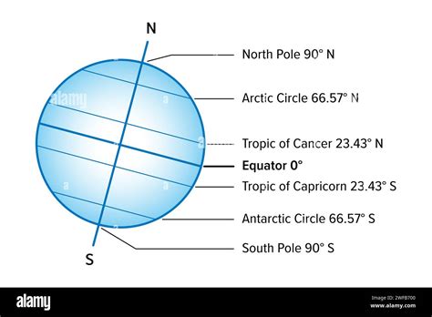 Circle of latitude - wintechmobiles.com