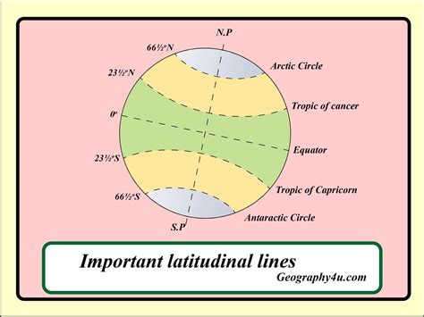Circles Of Latitude And Longitude - WorldAtlas - wintechmobiles.com
