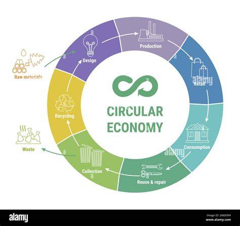Circular Economy: Supernovas Transforms … - raincitystudios.com