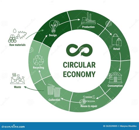 Circular economy: The future nexus for sustainable and resilient supply ... - raincitystudios.com