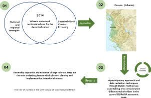 Circular economy in territorial planning strategy: Incorporation in ... - wintechmobiles.com