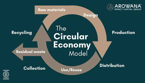 Circular Economy Model of Waste Management: Global … - raincitystudios.com