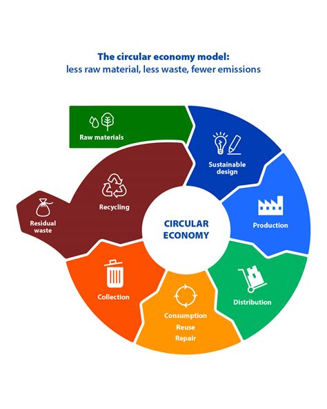 Circular Economy - Environment - European Commission - muktibox.com