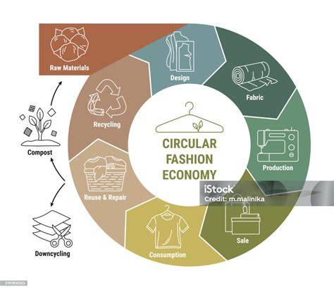Circular Fashion: The Role of Recycling and Upcycling in Modern … - raincitystudios.com