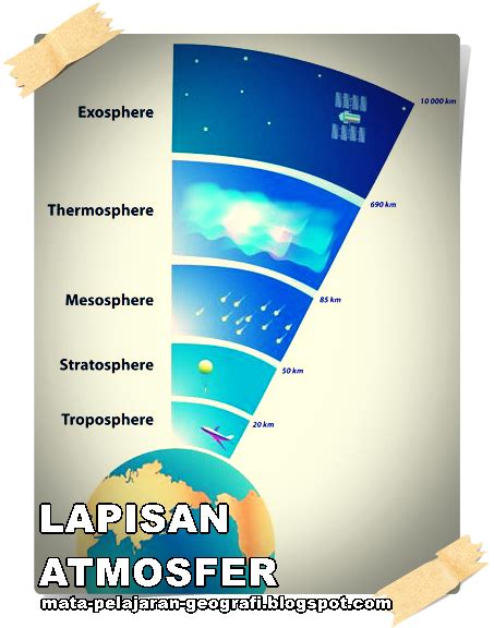 Ciri Ciri Lapisan Troposfer, Stratosfer, Mesosfer, Termosfer, Eksosfer ... - wintechmobiles.com