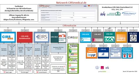 CIRSmedical.de — Ärztliches Zentrum für Qualität in der Medizin