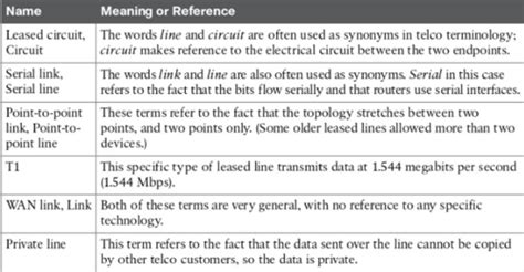 CIS 170 CH 5 Flashcards | Quizlet - wintechmobiles.com