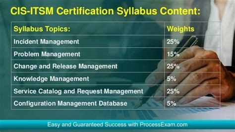 CIS-ITSM Exam