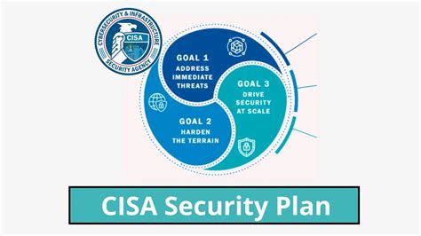 CISA Cybersecurity Awareness Program - coolestguyplanet.net