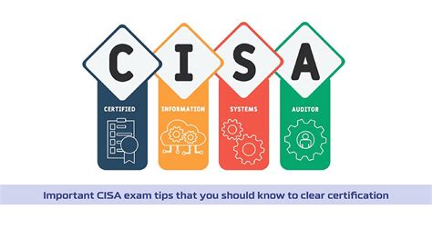 CISA Tests