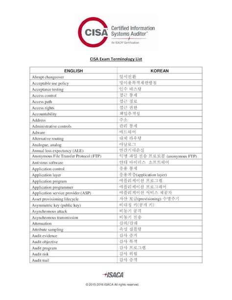 CISA-KR Exam.pdf